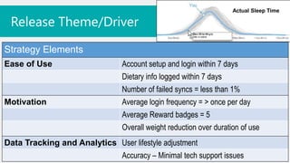 Actual Sleep Time

 Release Theme/Driver
Strategy Elements
Ease of Use                     Account setup and login within 7 days
                                Dietary info logged within 7 days
                                Number of failed syncs = less than 1%
Motivation                      Average login frequency = > once per day
                                Average Reward badges = 5
                                Overall weight reduction over duration of use
Data Tracking and Analytics User lifestyle adjustment
                                Accuracy – Minimal tech support issues
 
