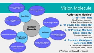 Vision Molecule .
        Actionable Metrics*
               1.      “Take” Rate
                New Premium Members /
              # New Device Sales (units)
2.       Device Soc. Media ROI
        Device Sales (units) / # FB Likes
      3.      Premium Members
               Social Media ROI
                 Premium Sales (units) /
                            # FB Likes
      4. Premium Marketplace
             Conversion Rate
             # Devices Sold via Premium
              Marketplace Sales Channel
(* Analyzed monthly AND by device)
 