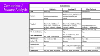 Competitor /
Feature Analysis
 