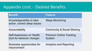 Appendix cont. - Desired Benefits
  Benefit                         Feature

  Knowledge/ability to take       Sleep Monitoring
  action, correct sleep issues

  Accountability                  Community & Social Sharing

  Self-Awareness on Health        Premium Online Tracking
  (tool for behavior change)      System

  Illustrates opportunities for   Analytics and Reporting
  improvement
 