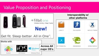 Value Proposition and Positioning
                               Interoperability w/
                                 other platforms



               New!


                  Across All
                  major OS’s
 