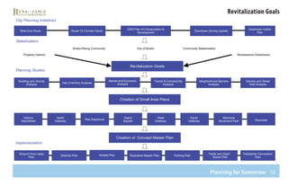 10
Revitalization Goals
Planning for Tomorrow





















 














  












 
 