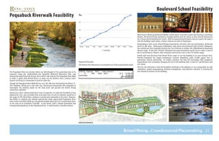 22
Boulevard School Feasibility
Bristol Rising...Crowdsourced Placemaking
Pequabuck Riverwalk Feasibility
With historic Memorial Boulevard Middle School about to become vacant and housing a marvelous
theatre, the Bristol Rising community strongly latched onto the venue as their desired destination
for a Visual and Performing Arts Centre. With incorporated performance and arts spaces the hope is
that the building could anchor a future cultural arts district Downtown.
Responding to their vision, Bristol Rising answered the call with a five star performance, delivering
north of 200 votes. Renaissance Downtowns took notice and partnered with Fletcher-Thompson,
the architecture firm originally hired by the City of Bristol to conduct the 2008 Memorial Boulevard
Theatre study. At the time, Fletcher-Thompson was given parameters by the City to create a state of
the art performance theatre, with estimated construction costs in the $14 million range.
Armed with new direction from Bristol Risers eager to use the building in its near-existent form,
Fletcher-Thompson has begun preliminary research identifying some 42,000 square feet as
potentially revenue generating. As studies continue, the firm will investigate ADA compliance
requirements that accompany changing the use of the building from a school to a performance and
arts venue.
Thus far, the indication is that the feasibility challenge to the adaptive re-use is dependent on code
compliance, proper programming, building management, and potential subsidies in utilizing the
non-theatrical portions of the building.The Pequabuck River has become almost an afterthought of this generation due to its
existence along the underutilized but beautiful Memorial Boulevard Park, and
industrially laden Riverside Avenue. But it didn’t take long for the Pequabuck River Walk
to make a splash with Bristol Risers, as many see the promise that a natural water
feature can bring to a Downtown in need of some life.
Though the Pequabuck River Walk did not cross the 200 vote threshold by the March 15,
2011 deadline, falling just a few votes shy, Renaissance Downtowns felt compelled to
investigate the amenity based on the hard work and passion the Bristol Rising
community exhibited.
Renaissance then commissioned their team of engineers to study the feasibility of day
lighting the river, and concluded that associated costs of such an endeavor would be in
the range of $40-$60 million, making it economically unfeasible at this time. However,
the ability to celebrate the already exposed but under appreciated Pequabuck River
with a short term River Walk was considered feasible when part of a revitalization plan,
to the tune of an estimated $150,000. In the future, with a vibrant Downtown and
reinvigorated popularity of the Pequabuck River, it could become a feasible venture.
Proposed Riverwalk
(The Below Chart Represents an estimated cost of the proposed Riverwalk)
Likes
proposed riverwalk
 