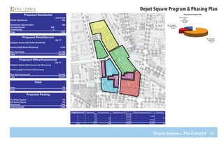 46
     
  
   
    
    
    
     
Depot Square Program & Phasing Plan












 
 
 
 
 

 
 
 
 

 
 
 
 
 
 
 
 
 
 





Depot Square... The Catalyst
5
4
1
2
3
244
633
169
369
66
Nort
hmain
STREET
riv e rsid e av e nu e
mainSTREET
summ
er
STREE
T
 