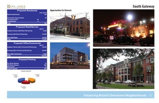 52
South Gateway

 
 
 
 
 

 
 
 
 

 
 
 
 
 
 
 
 




Enhancing Bristol’s Downtown Neighborhoods











Opportunities for ReinvestOpportunities for Reinvest
 