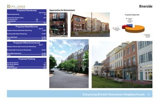 56
Riverside












 
 
 
 
 

 
 
 
 

 
 
 
 
 
 
 
 




Enhancing Bristol’s Downtown Neighborhoods
Opportunities for Reinvestment
 