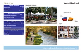 58
Memorial Boulevard












 
 
 
 
 

 
 
 
 

 
 
 
 
 
 
 
 




Enhancing Bristol’s Downtown Neighborhoods
Opportunities for Reinvest
263
 