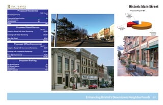 60
Historic Main Street












 
 
 
 
 

 
 
 
 

 
 
 
 
 
 
 
 




Enhancing Bristol’s Downtown Neighborhoods
88
 