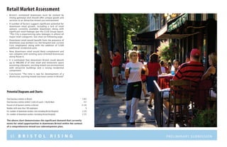 65 B R I S T O L R I S I N G Preliminary submission
Retail Market Assessment
•	 Bristol’s revitalized downtown must be marked by
strong gateways and should offer unique goods and
services in an attractive mixed-use environment
•	 A number of factors suggest significant potential for
downtown retail growth, including a lack of retail
options currently available downtown along with
significant retail leakage (per the CLUE Group report,
“This City is experiencing sales leakages in almost all
major retail categories. See chart on following page
•	 Downtown retail would benefit from the presence of
downtown area workers (i.e. the Hospital and current
Civic employees) along with the addition of 3,500
additional residential units
•	 New, downtown retail would likely complement and
not compete with existing auto-oriented businesses
along Route 6.
•	 It is estimated that downtown Bristol could absorb
up to 486,000 sf of new retail and restaurant space
assuming a dynamic, exciting mixed-use environment
with attractive buildings and a strong residential
component
•	 Conclusion: “The time is ripe for development of a
distinctive, exciting mixed-use town center in Bristol”
Potential Diagrams and Charts:
Total business entities in Bristol	 1,957
Total business entities within ½ mile of Laurel + North Main	 417
Percent of all business entities in Bristol	 21.3%
Number with more than 100 employees	 9
Est. number of downtown workers (not including Bristol Hospital)	 2,125
Est. number of downtown workers (including Bristol Hospital)	 3,175
The above chart demonstrates the significant demand that currently
exists for retail opportunities in downtown Bristol within the context
of a comprehensive mixed-use redevelopment plan.
 