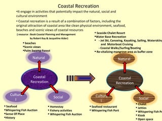 Coastal Recreation It engage in activities that potentially impact the natural, social and cultural environment Coastal recreation is a result of a combination of factors, including the original attraction of coastal area like clean physical environment, seafood, beaches and scenic views of coastal resources ( resource : Book Coastal Planning and Management  by Robert Kay & Jacqueline Aider)  Coastal Recreation Natural  Social  Cultural  beaches Scenic views Palm Swamp Forest  Seafood Whispering Fish Auction Sense Of Place History Homestay  Fishery activities Whispering Fish Auction Coastal Recreation Natural  Social  Cultural  Seaside Chalet Resort Water Base Recreation - Jet Ski, Canoeing, Kayaking, Sailing, Waterskiing  and  Motorboat Cruising - Coastal Walks/Surfing/Boating Re-vitalizing mangrove area as buffer zone  Chalet Jetties Whispering Fish Port Kiosk Open space Seafood restaurant Whispering Fish Port 
