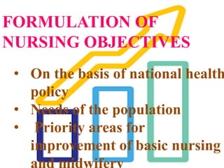 FORMULATION OF
NURSING OBJECTIVES
• On the basis of national health
policy
• Needs of the population
• Priority areas for
improvement of basic nursing
and midwifery
 