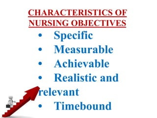 CHARACTERISTICS OF
NURSING OBJECTIVES
• Specific
• Measurable
• Achievable
• Realistic and
relevant
• Timebound
 