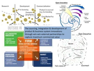 The sourcing, integration & development of
product & business system innovations
through win-win external partnerships to
capture maximum commercial value

 