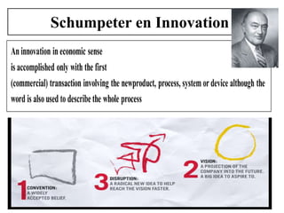 Schumpeter en Innovation

 