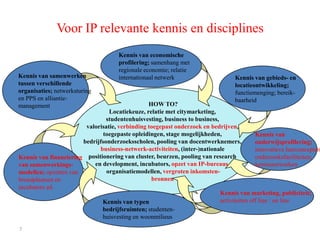 Voor IP relevante kennis en disciplines

Kennis van samenwerken
tussen verschillende
organisaties; netwerksturing
en PPS en alliantiemanagement

Kennis van economische
profilering; samenhang met
regionale economie; relatie
internationaal netwerk

Kennis van gebieds- en
locatieontwikkeling;
functiemenging; bereikbaarheid

HOW TO?
Locatiekeuze, relatie met citymarketing,
studentenhuisvesting, business to business,
valorisatie, verbinding toegepast onderzoek en bedrijven,
toegepaste opleidingen, stage mogelijkheden,
Kennis van
bedrijfsonderzoeksscholen, pooling van docentwerknemers,
onderwijsprofilering;
business-netwerk-activiteiten, (inter-)nationale
innovatieve leerconcepten
onderzoeksfaciliteiten;
Kennis van financiering positionering van cluster, beurzen, pooling van research
en development, incubators, opzet van IP-bureaus,
kennisnetwerken
van samenwerkingsorganisatiemodellen, vergroten inkomstenmodellen; opzetten van
bronnen
broedplaatsen en
incubators ed.
Kennis van marketing, publiciteit;
activiteiten off line / on line
Kennis van typen
bedrijfsruimten; studentenhuisvesting en woonmilieus
7

 
