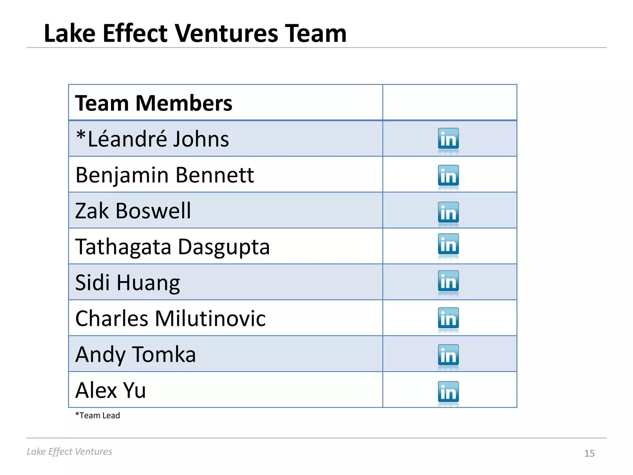 Lake Effect Ventures Team

           Team Members
           *Léandré Johns
           Benjamin Bennett
           Zak Boswell
           Tathagata Dasgupta
           Sidi Huang
           Charles Milutinovic
           Andy Tomka
           Alex Yu
           *Team Lead


Lake Effect Ventures             15
 