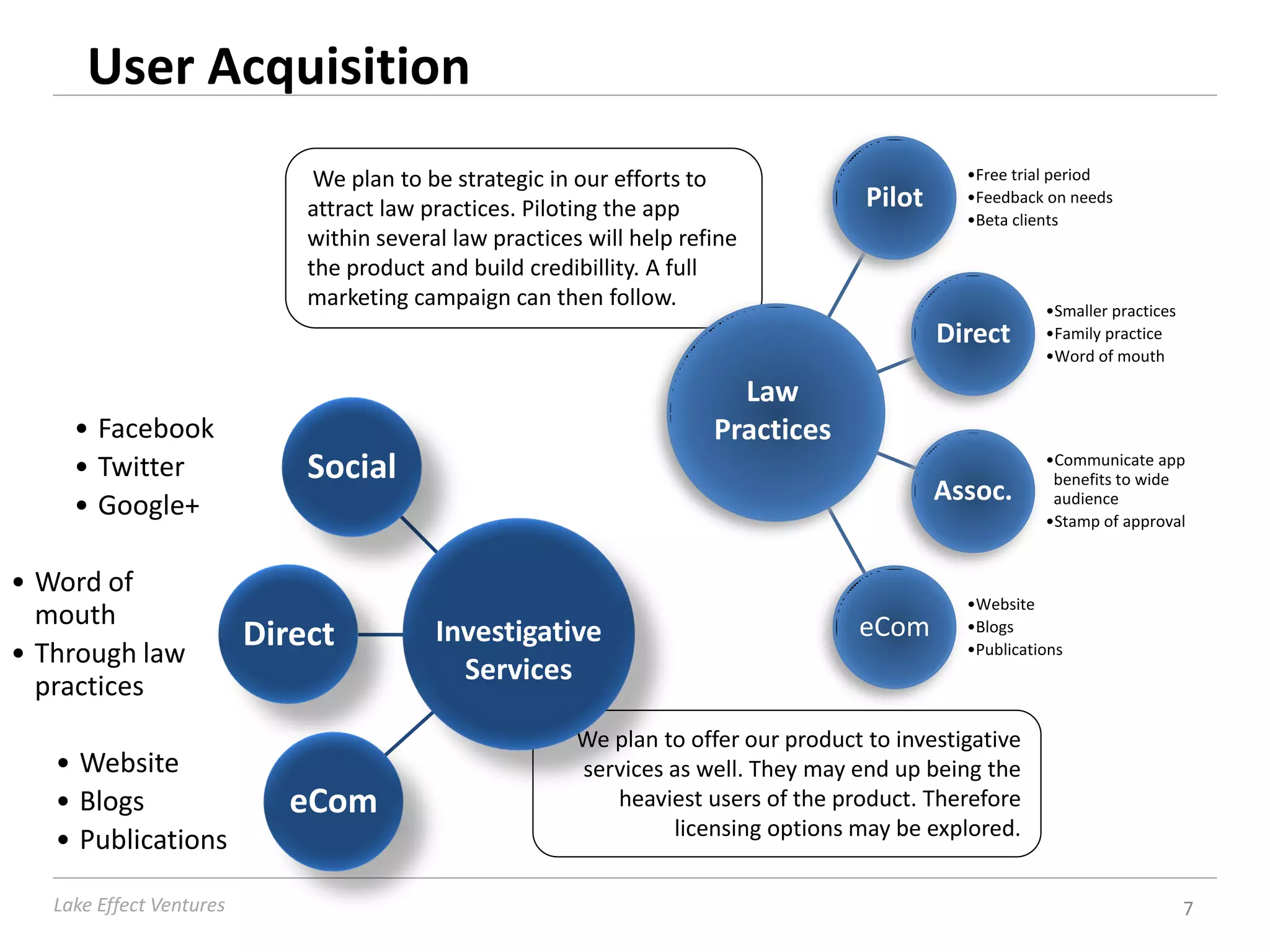User Acquisition
                               We plan to be strategic in our efforts to                         •Free trial period

                              attract law practices. Piloting the app                  Pilot     •Feedback on needs
                                                                                                 •Beta clients
                              within several law practices will help refine
                              the product and build credibillity. A full
                              marketing campaign can then follow.                                          •Smaller practices
                                                                                               Direct      •Family practice
                                                                                                           •Word of mouth

                                                                          Law
     • Facebook                                                         Practices
     • Twitter                Social                                                                       •Communicate app
                                                                                                            benefits to wide
     • Google+                                                                                 Assoc.       audience
                                                                                                           •Stamp of approval


• Word of
                                                                                                 •Website
  mouth                                                                               eCom
                          Direct           Investigative                                         •Blogs
• Through law                                                                                    •Publications
                                             Services
  practices
                                                          We plan to offer our product to investigative
   • Website                                              services as well. They may end up being the
   • Blogs                   eCom                            heaviest users of the product. Therefore
                                                                   licensing options may be explored.
   • Publications

   Lake Effect Ventures                                                                                                         7
 