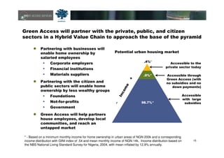 15
Green Access will partner with the private, public, and citizen
sectors in a Hybrid Value Chain to approach the base of the pyramid
Partnering with businesses will
enable home ownership by
salaried employees
Corporate employers
Financial institutions
Materials suppliers
Partnering with the citizen and
public sectors will enable home
ownership by less wealthy groups
Foundations
Not-for-profits
Government
Green Access will help partners
house employees, develop local
communities, and reach an
untapped market
Potential urban housing market
Accessible to the
private sector today
Accessible through
Green Access (with
no subsidies and no
down payments)
Accessible
with large
subsidies
.9%*
.4%*
98.7%*
* - Based on a minimum monthly income for home ownership in urban areas of NGN 200k and a corresponding
income distribution with GINI index of .54 and mean monthly income of NGN 14k. Income distribution based on
the NBS National Living Standard Survey for Nigeria, 2004, with mean inflated by 12.9% annually.
 