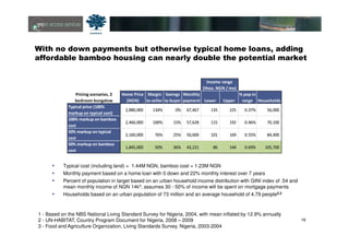16
With no down payments but otherwise typical home loans, adding
affordable bamboo housing can nearly double the potential market
Typical cost (including land) = 1.44M NGN, bamboo cost = 1.23M NGN
Monthly payment based on a home loan with 0 down and 22% monthly interest over 7 years
Percent of population in target based on an urban household income distribution with GINI index of .54 and
mean monthly income of NGN 14k1; assumes 30 - 50% of income will be spent on mortgage payments
Households based on an urban population of 73 million and an average household of 4.79 people2,3
1 - Based on the NBS National Living Standard Survey for Nigeria, 2004, with mean inflated by 12.9% annually
2 - UN-HABITAT, Country Program Document for Nigeria, 2008 – 2009
3 - Food and Agriculture Organization, Living Standards Survey, Nigeria, 2003-2004
Pricing scenarios, 2
bedroom bungalow
Home Price
(NGN)
Margin
to seller
Savings
to buyer
Monthly
payment Lower Upper
% pop in
range Households
Typical price (100%
markup on typical cost)
2,880,000 134% 0% 67,467 135 225 0.37% 56,000
100% markup on bamboo
cost
2,460,000 100% 15% 57,628 115 192 0.46% 70,100
50% markup on typical
cost
2,160,000 76% 25% 50,600 101 169 0.55% 84,400
50% markup on bamboo
cost
1,845,000 50% 36% 43,221 86 144 0.69% 105,700
Income range
(thou. NGN / mo)
 