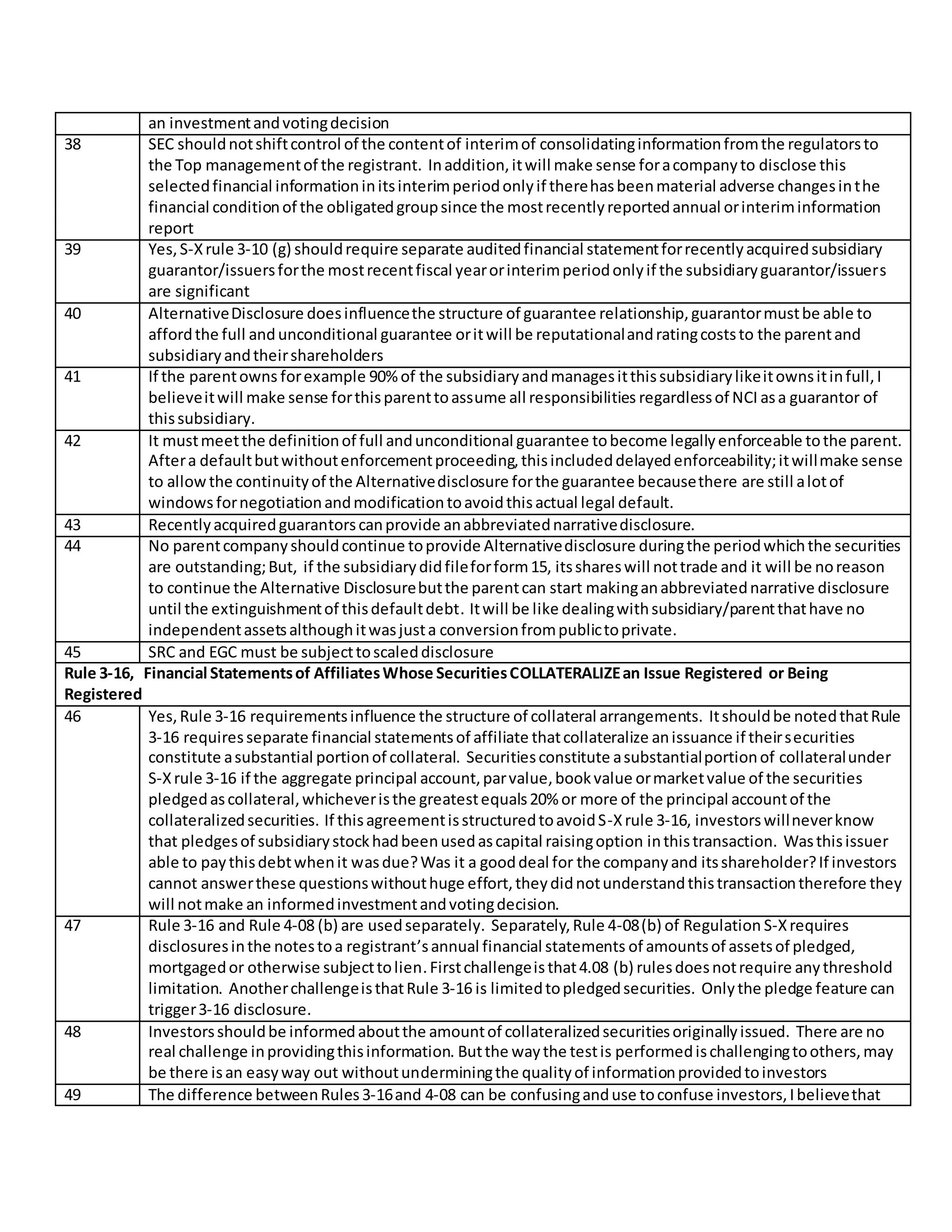 an investmentandvotingdecision
38 SEC shouldnotshiftcontrol of the contentof interimof consolidatinginformationfromthe regulatorsto
the Top managementof the registrant. Inaddition,itwill make sense foracompanyto disclose this
selectedfinancial informationinitsinterimperiodonlyif therehasbeenmaterial adverse changesinthe
financial conditionof the obligatedgroupsince the mostrecentlyreportedannual orinteriminformation
report
39 Yes,S-Xrule 3-10 (g) shouldrequire separate auditedfinancial statementforrecentlyacquiredsubsidiary
guarantor/issuersforthe mostrecentfiscal yearorinterimperiodonlyif the subsidiaryguarantor/issuers
are significant
40 AlternativeDisclosure doesinfluencethe structure of guarantee relationship,guarantormustbe able to
affordthe full andunconditional guarantee oritwill be reputationalandratingcoststo the parentand
subsidiaryandtheirshareholders
41 If the parentowns forexample 90% of the subsidiaryandmanagesitthissubsidiarylikeitownsitinfull,I
believeitwill make sense forthisparenttoassume all responsibilities regardlessof NCI asa guarantor of
thissubsidiary.
42 It mustmeetthe definitionof full andunconditional guarantee tobecome legallyenforceable tothe parent.
Aftera defaultbutwithoutenforcementproceeding,thisincludeddelayedenforceability;itwillmake sense
to allowthe continuityof the Alternativedisclosure forthe guarantee becausethere are still alotof
windows fornegotiationandmodificationtoavoidthisactual legal default.
43 Recentlyacquiredguarantorscanprovide anabbreviatednarrativedisclosure.
44 No parentcompanyshouldcontinue toprovide Alternativedisclosure duringthe periodwhichthe securities
are outstanding;But, if the subsidiarydidfileforform15, itsshareswill nottrade and it will be noreason
to continue the Alternative Disclosurebutthe parentcan start makinganabbreviatednarrative disclosure
until the extinguishmentof thisdefaultdebt. Itwill be like dealingwithsubsidiary/parentthathave no
independentassetsalthoughitwasjusta conversionfrompublictoprivate.
45 SRC and EGC must be subjecttoscaleddisclosure
Rule 3-16, Financial Statementsof AffiliatesWhose SecuritiesCOLLATERALIZEan Issue Registered or Being
Registered
46 Yes,Rule 3-16 requirementsinfluence the structure of collateral arrangements. Itshouldbe notedthatRule
3-16 requiresseparate financial statementsof affiliate thatcollateralize anissuance if theirsecurities
constitute asubstantial portionof collateral. Securitiesconstitute asubstantialportionof collateralunder
S-Xrule 3-16 if the aggregate principal account,parvalue,bookvalue ormarketvalue of the securities
pledgedascollateral,whicheveristhe greatestequals20% or more of the principal accountof the
collateralizedsecurities. If thisagreementisstructuredtoavoidS-Xrule 3-16, investorswillneverknow
that pledgesof subsidiarystockhadbeenusedascapital raisingoption inthistransaction. Wasthisissuer
able to paythisdebtwhenit wasdue?Was it a gooddeal for the companyand itsshareholder?If investors
cannot answerthese questionswithouthuge effort,theydidnotunderstandthistransactiontherefore they
will notmake an informedinvestmentandvotingdecision.
47 Rule 3-16 and Rule 4-08 (b) are usedseparately. Separately,Rule 4-08(b) of Regulation S-Xrequires
disclosuresinthe notestoa registrant’sannual financial statements of amountsof assetsof pledged,
mortgagedor otherwise subjecttolien.Firstchallengeisthat4.08 (b) rulesdoesnotrequire anythreshold
limitation. AnotherchallengeisthatRule 3-16 is limitedtopledgedsecurities. Onlythe pledge feature can
trigger3-16 disclosure.
48 Investorsshouldbe informedaboutthe amountof collateralizedsecuritiesoriginallyissued. There are no
real challenge inprovidingthisinformation. Butthe waythe testis performedischallengingtoothers,may
be there isan easyway out withoutunderminingthe qualityof informationprovidedtoinvestors
49 The difference betweenRules3-16and 4-08 can be confusinganduse toconfuse investors,Ibelievethat
 