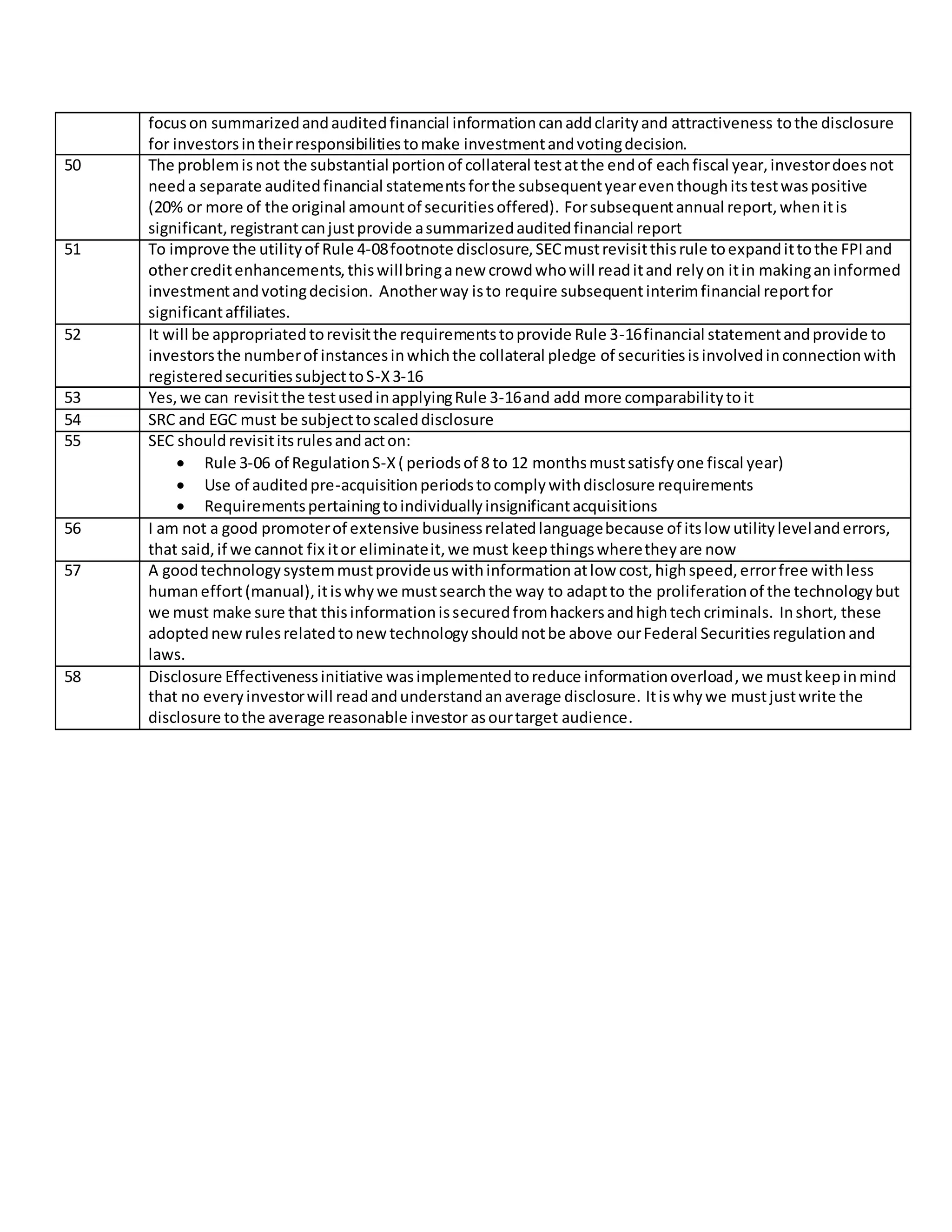 focuson summarizedandauditedfinancial informationcanaddclarityand attractiveness tothe disclosure
for investorsintheirresponsibilitiestomake investmentandvotingdecision.
50 The problemisnot the substantial portionof collateral testatthe endof eachfiscal year,investordoesnot
needa separate auditedfinancial statementsforthe subsequentyeareventhoughitstestwaspositive
(20% or more of the original amountof securitiesoffered). Forsubsequentannual report,whenitis
significant,registrantcanjustprovide asummarizedauditedfinancial report
51 To improve the utilityof Rule 4-08footnote disclosure,SECmustrevisitthisrule toexpandittothe FPIand
othercreditenhancements,thiswillbringanew crowdwhowill readitand relyon itin makinganinformed
investmentandvotingdecision. Anotherway isto require subsequentinterimfinancial reportfor
significantaffiliates.
52 It will be appropriatedtorevisitthe requirementstoprovide Rule 3-16financial statementandprovide to
investorsthe numberof instancesinwhichthe collateral pledge of securitiesisinvolvedinconnectionwith
registeredsecuritiessubjecttoS-X3-16
53 Yes,we can revisitthe testusedinapplyingRule 3-16and add more comparabilitytoit
54 SRC and EGC must be subjecttoscaleddisclosure
55 SEC should revisititsrulesandacton:
 Rule 3-06 of RegulationS-X( periodsof 8 to 12 monthsmustsatisfyone fiscal year)
 Use of auditedpre-acquisitionperiodstocomplywithdisclosure requirements
 Requirementspertainingtoindividuallyinsignificantacquisitions
56 I am not a good promoterof extensive businessrelatedlanguagebecause of itslow utilitylevelanderrors,
that said,if we cannot fix itor eliminateit,we must keepthingswheretheyare now
57 A goodtechnologysystemmustprovideuswithinformationatlow cost,highspeed,errorfree withless
humaneffort(manual),itiswhywe mustsearchthe way to adaptto the proliferationof the technologybut
we must make sure that thisinformationissecuredfromhackersandhightechcriminals. Inshort, these
adoptednewrulesrelatedtonewtechnologyshouldnotbe above ourFederal Securitiesregulationand
laws.
58 Disclosure Effectivenessinitiative wasimplementedtoreduce informationoverload,we mustkeepinmind
that no everyinvestorwill readandunderstandanaverage disclosure. Itiswhywe mustjustwrite the
disclosure tothe average reasonable investor asourtarget audience.
 