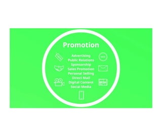8 Ps of Marketing mix