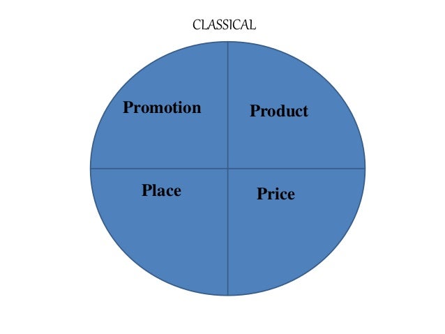 8 Ps of Marketing mix