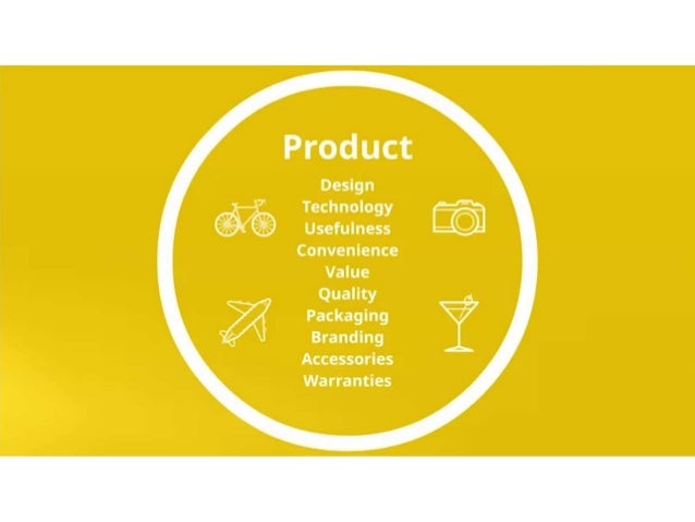 8 Ps of Marketing mix