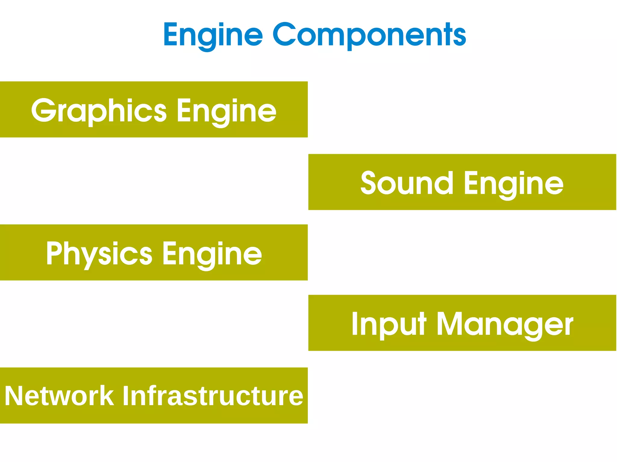 Engine Components Graphics Engine Sound Engine Physics Engine Input Manager Network Infrastructure