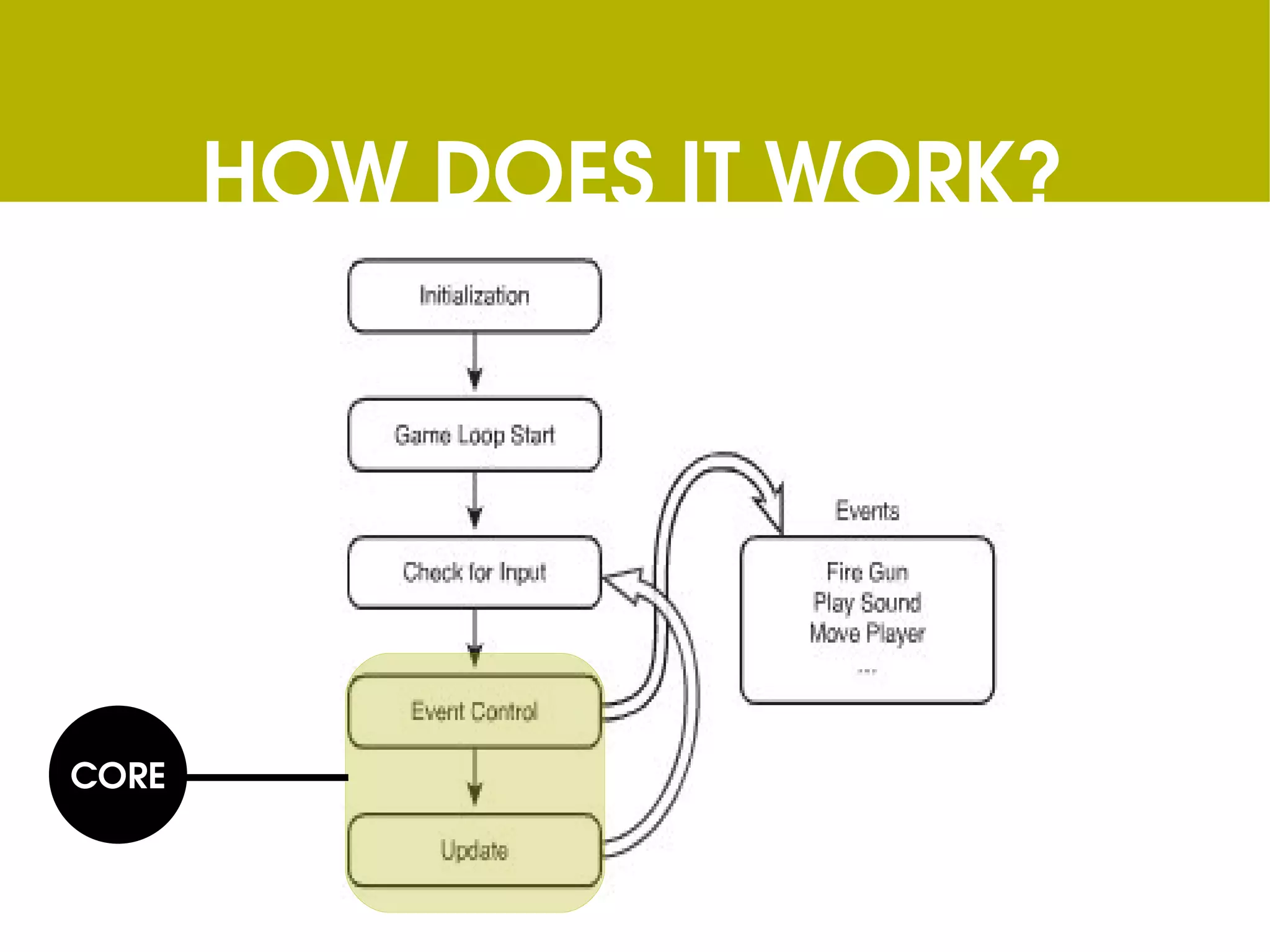 HOW DOES IT WORK? CORE
