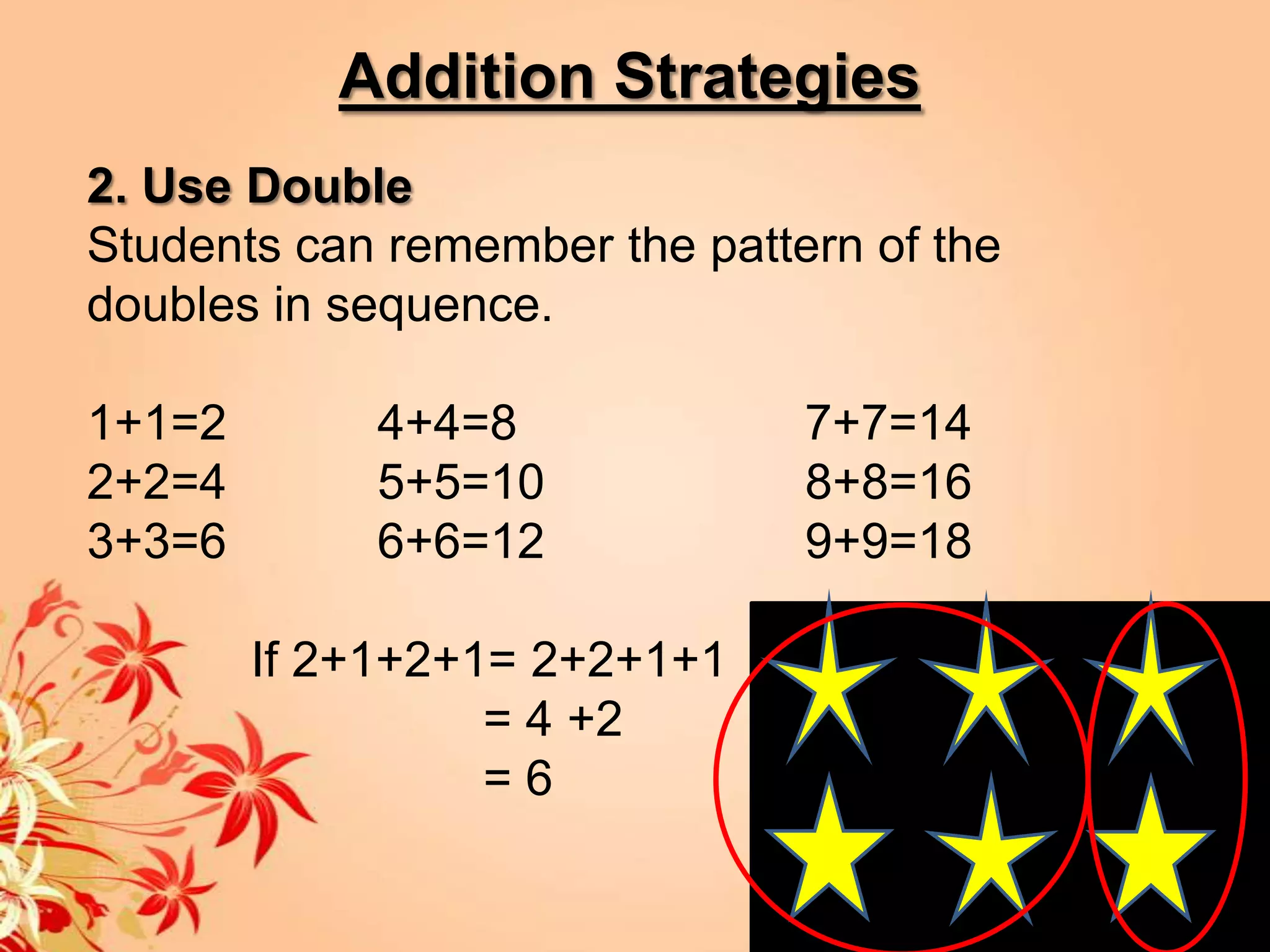 Addition Strategies
2. Use Double
Students can remember the pattern of the
doubles in sequence.

1+1=2        4+4=8             7+7=14
2+2=4        5+5=10            8+8=16
3+3=6        6+6=12            9+9=18

        If 2+1+2+1= 2+2+1+1
                  = 4 +2
                  =6
 