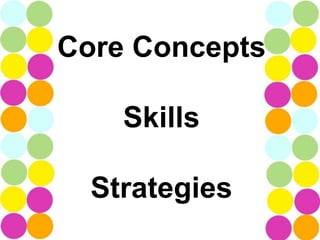 Core Concepts

    Skills

  Strategies
 