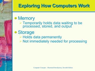 Exploring How Computers Work Memory Temporarily holds data waiting to be processed, stored, and output Storage Holds data permanently Not immediately needed for processing Computer Concepts – Illustrated Introductory, Seventh Edition 