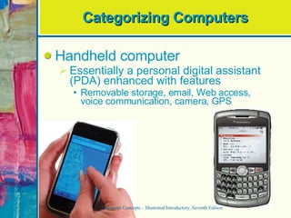 Categorizing Computers Handheld computer Essentially a personal digital assistant (PDA) enhanced with features Removable storage, email, Web access, voice communication, camera, GPS Computer Concepts – Illustrated Introductory, Seventh Edition 