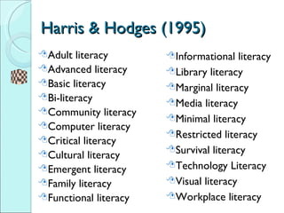 Harris & Hodges (1995) <ul><li>Adult literacy </li></ul><ul><li>Advanced literacy </li></ul><ul><li>Basic literacy </li></...