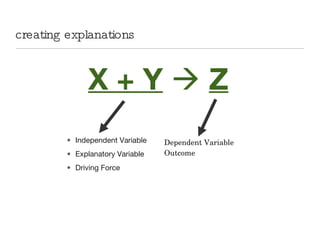 creating explanations <ul><li>Independent Variable </li></ul><ul><li>Explanatory Variable </li></ul><ul><li>Driving Force ...