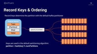 1111
Competitive Landscape
Non event-streaming
(TIBCO, IBM MQ, Solace, ...)
Event-streaming
Non-Kafka
(Kinesis, Pulsar)
Kafka
Open Source
(Apache Kafka)
Commercial Offerings
Non-Confluent
AWS MSK
Cloudera
Red Hat
Aiven
...
Confluent
DRAFT - For
Internal Enablement
Only
1414
Record Keys & Ordering
Record keys determine the partition with the default kafka partitioner
Keys are used in the default partitioning algorithm:
partition = hash(key) % numPartitions
 
