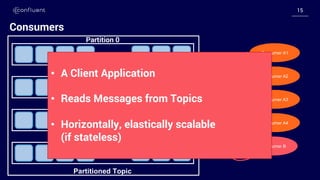 1515
Consumers
…
…
…
…
Partition 0
Partition 1
Partition 2
Partition 3
Partitioned Topic
Consumer A1
Consumer B
Consumer A2
Consumer A3
Consumer A4
• A Client Application
• Reads Messages from Topics
• Horizontally, elastically scalable
(if stateless)
 