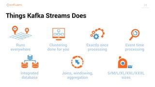 24
Runs
everywhere
Clustering
done for you
Exactly once
processing
Event time
processing
Integrated
database
Joins, windowing,
aggregation
S/M/L/XL/XXL/XXXL
sizes
Things Kafka Streams Does
 