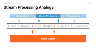 28
$ cat < in.txt | grep “ksql” | tr a-z A-Z > out.txt
Kafka Cluster
Stream ProcessingConnect API Connect API
Stream Processing Analogy
 