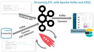 34
Kafka
Connect
Producer API
Elasticsearch
Kafka
Connect
Streaming ETL with Apache Kafka and KSQL
er
PostgreSQL
CDC Debezium
 
