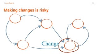 39
Making changes is risky
 