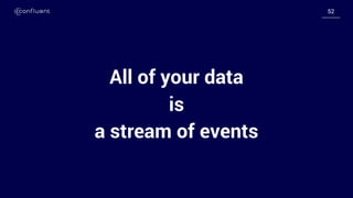 5252
All of your data
is
a stream of events
 
