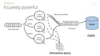 56
It’s pretty powerful
Stream
processor
Stream
processor
Stream
processor
Topic: click-stream
Interactive query
CDC events from KTable
CDC Stream
partition
partition
partition
CQRS
Elastic
 