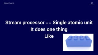5757
Stream processor == Single atomic unit
It does one thing
Like
 