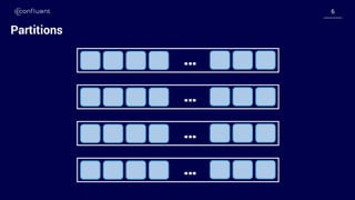 66
Partitions
…
…
…
…
 