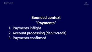 6161
Bounded context
“Payments”
1. Payments inflight
2. Account processing [debit/credit]
3. Payments confirmed
 