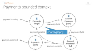 62
Payments bounded context
choreography
 
