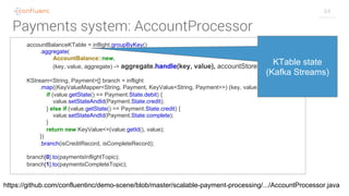 64
Payments system: AccountProcessor
accountBalanceKTable = inflight.groupByKey()
.aggregate(
AccountBalance::new,
(key, value, aggregate) -> aggregate.handle(key, value), accountStore);
KStream<String, Payment>[] branch = inflight
.map((KeyValueMapper<String, Payment, KeyValue<String, Payment>>) (key, value) -> {
if (value.getState() == Payment.State.debit) {
value.setStateAndId(Payment.State.credit);
} else if (value.getState() == Payment.State.credit) {
value.setStateAndId(Payment.State.complete);
}
return new KeyValue<>(value.getId(), value);
})
.branch(isCreditRecord, isCompleteRecord);
branch[0].to(paymentsInflightTopic);
branch[1].to(paymentsCompleteTopic);
https://github.com/confluentinc/demo-scene/blob/master/scalable-payment-processing/.../AccountProcessor.java
KTable state
(Kafka Streams)
 