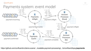 66
Payments system: event model
https://github.com/confluentinc/demo-scene/.../scalable-payment-processing/.../io/confluent/kpay/payments
 